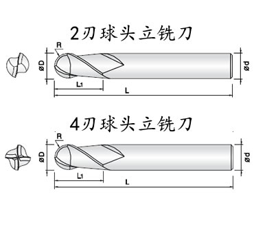 球頭銑刀圖紙